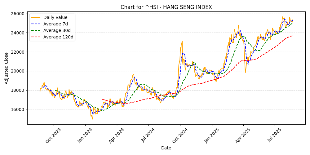 Chart Example